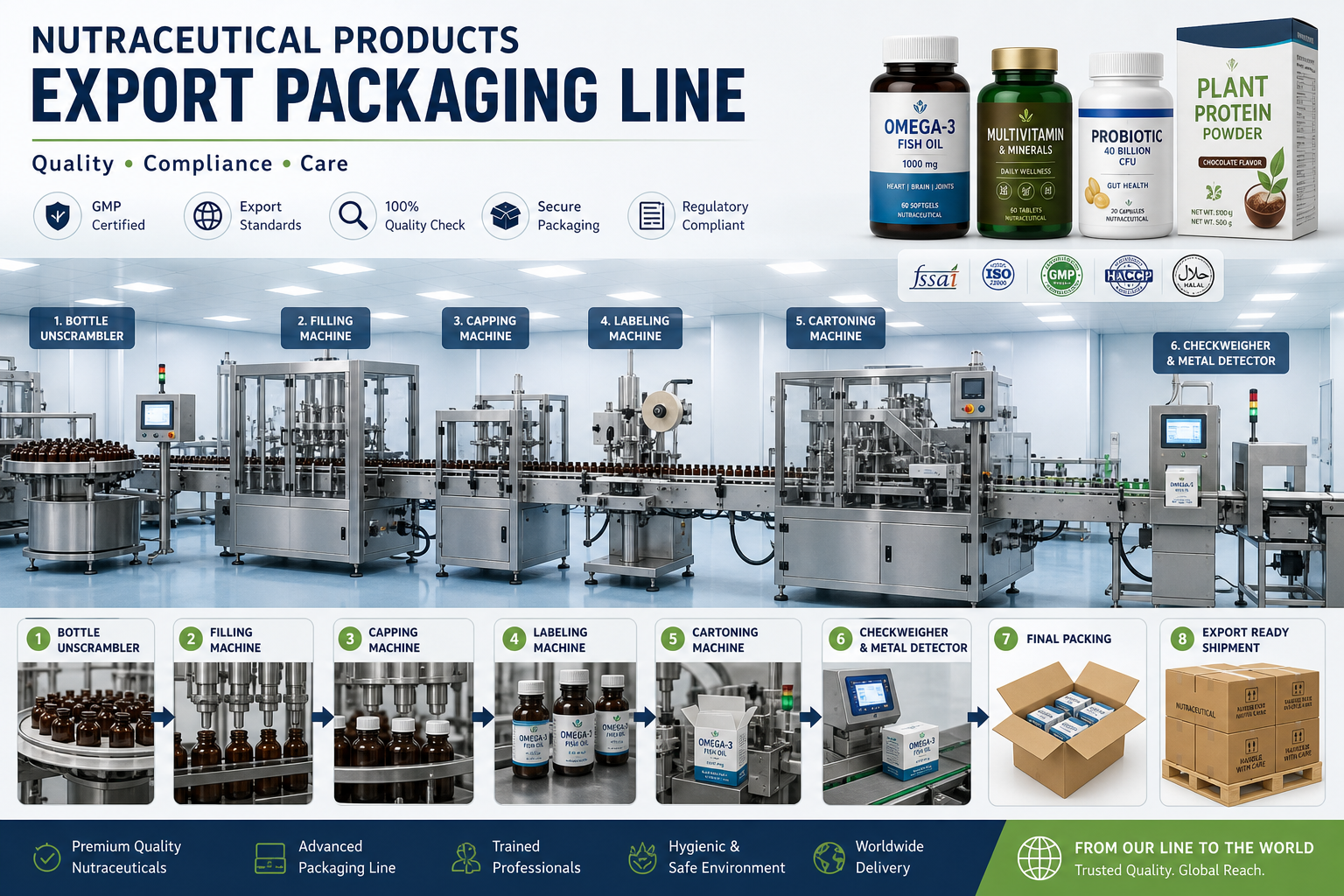 Health Products Brand Launch in Australia